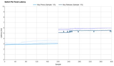 Akko Penguin Raw Data
