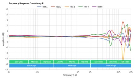 Sennheiser HD 58X Jubilee Consistency R