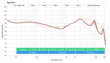 Samsung Gear IconX Truly Wireless Raw FR R