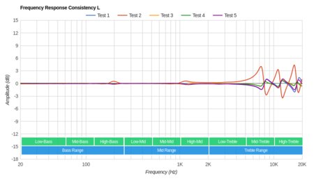 Anker Soundcore Liberty Air Consistency L