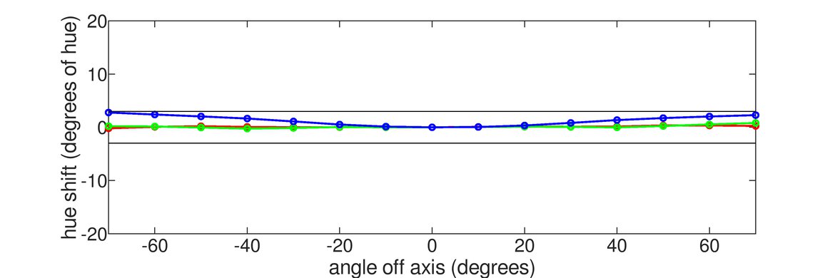 Samsung Odyssey OLED G8/G80SD S32DG80 Horizontal Hue Graph
