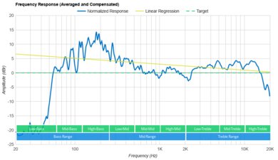 Klipsch Groove XXL Frequency Response Graph