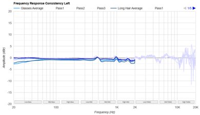 HiFiMan Sundara 2020 Consistency L