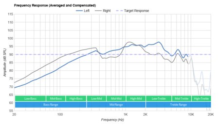 Motorola Squads 200 Frequency Response