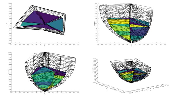Dell Alienware AW2723DF Rec. 2020 Color Volume ITP Picture