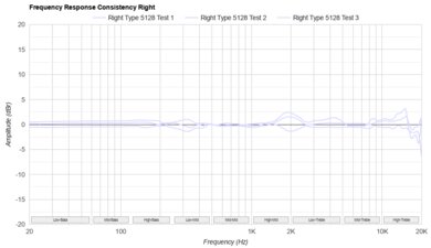 ASUS ROG Cetra True Wireless SpeedNova Consistency R