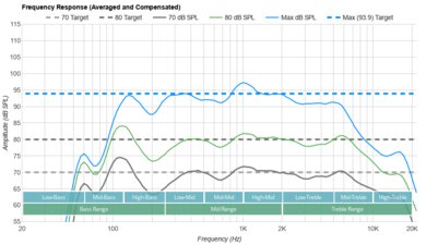 Hisense UX Frequency Response