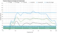 Hisense UX Frequency Response