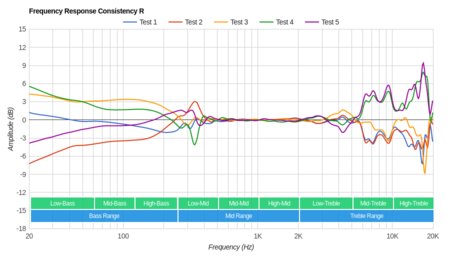 JBL Synchros E50BT Wireless Consistency R