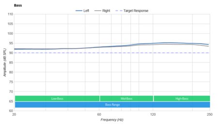 Jaybird Run XT Truly Wireless Bass