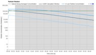 Shark BreatheClear Compact Pro HP062 Purification Graph