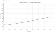 New Balance FuelCell SuperComp Elite v5 Forefoot Firmness Graph