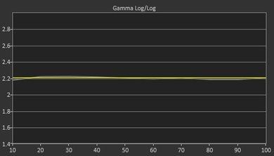 LG UH7700 Post Gamma Curve Picture