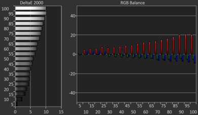 TCL QM7/QM751G QLED Pre White Balance Picture