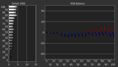6ft AC Power Cord For Vizio V436-G1 V505-G9 V505-H9 TVs - 2-Prong Replacement Cable