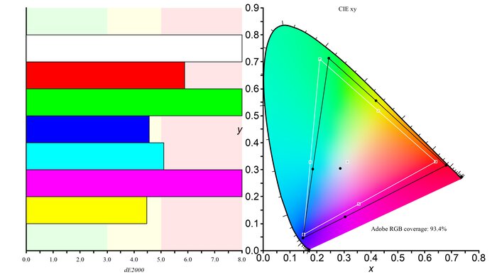 LG 27GR95UM-B Adobe RGB Color Gamut Picture