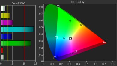 BenQ X3000i Gamut Picture - Rec. 2020