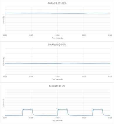 TCL Q6/Q651G QLED Backlight chart