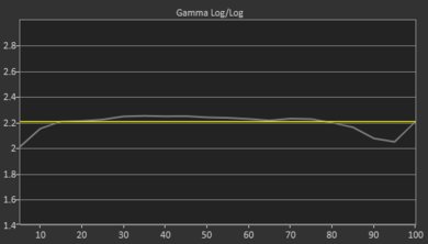 Hisense H4F Pre Gamma Curve Picture