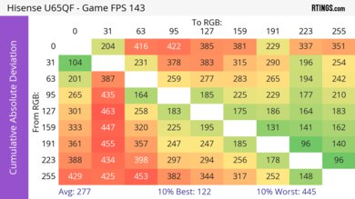 Hisense U65QF CAD Heatmap Max Refresh