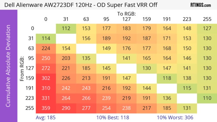 Dell Alienware AW2723DF CAD Heatmap 120Hz