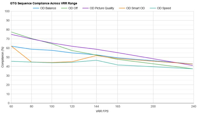 Gigabyte M27Q X VRR Compliance