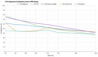 Gigabyte M27Q X VRR Compliance