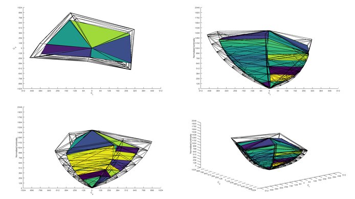 LG 42 OLED Flex Rec. 2020 Color Volume ITP Picture