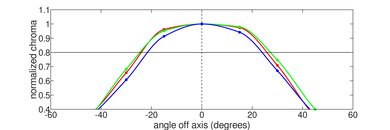 HP Chromebook x360 14 (2021) Horizontal Chroma Picture