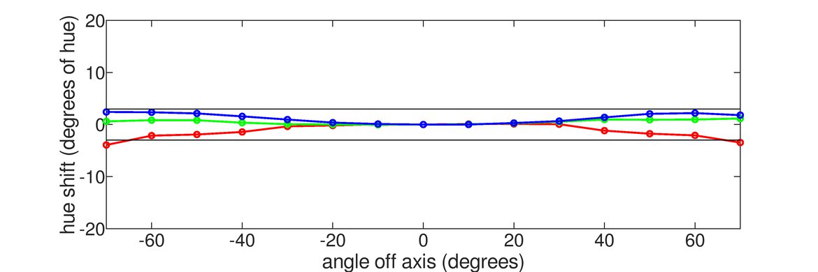 LG 27GN950-B Vertical Hue Graph