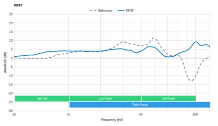 Bluedio T3 Plus Wireless PRTF