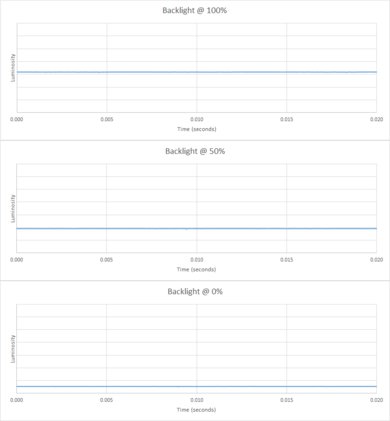 LG 34GK950F-B Backlight Picture