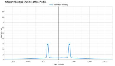 Samsung QN90D Direct Reflections Graph