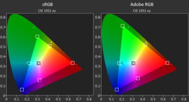 Apple MacBook Pro 16 (2019) Gamut SDR