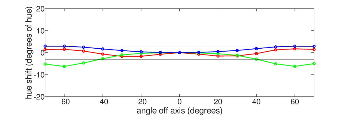 HP OMEN 27c Horizontal Hue Graph