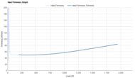 Saucony Endorphin Speed 5 Heel Firmness Graph