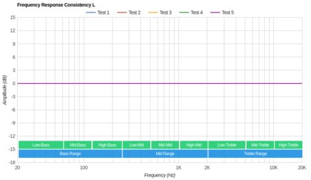 Sony WI-C400 Wireless Consistency L