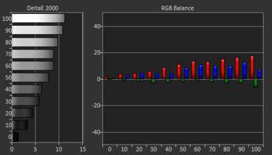 XGIMI HORIZON Pre White Balance Picture