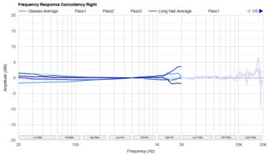 Sennheiser HD 800 S Consistency R
