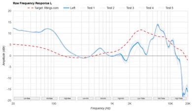 Anker Soundcore Space One Pro Raw FR L