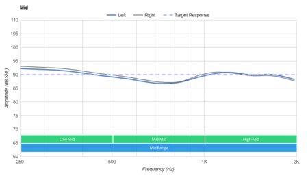Sennheiser MOMENTUM True Wireless 2 Mid