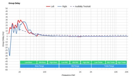 Mpow H5 Wireless Group Delay