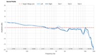 Sound Profile