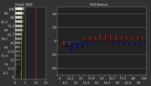 Samsung C49RG9/CRG9 Pre Calibration Picture