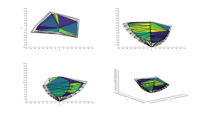 Gigabyte AORUS AD27QD 2020 Color Volume ITP Picture