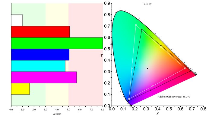 Dell Alienware AW2724DM Adobe RGB Color Gamut Picture