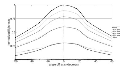 Microsoft Surface Pro 8 (2021) Horizontal Lightness Picture