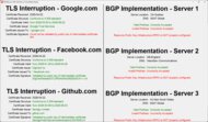FastestVPN Man-In-The-Middle Attacks Screenshot