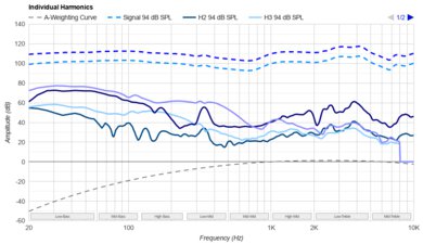 V-MODA Crossfade 3 Harmonics Levels