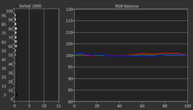 Panasonic W70B Post White Balance Picture